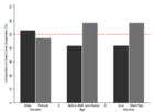 Replication Data for: Hate crime supporters are found across age, gender, and income groups and are susceptible to violent political appeals