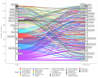 Replication Data for: SARS-CoV-2 Omicron Variant of Concern in Seychelles: Introduction and Spread