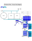 Municipal City Water Filter Data