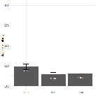 Replication Data for: Are Many Sets of Eyes Better Than One? Evaluating Multiple Databases of Armed Actors in Colombia