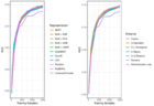 Replication Data for: Selecting More Informative Training Sets with Fewer Observations