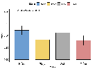 Replication Data for: An Experimental Test of the Effects of Fear in a Coordination Game