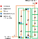 Wastewater Treatment Facility Data: Ammonia