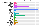 Replication Data for: The Impact of Subway Systems on Air Pollution