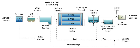 Effluent Phosphorus Removal
