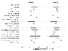 Replication Data for: Building Tribes: How Administrative Units Shaped Ethnic Groups in Africa