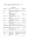 Replication Data for: Precision Oncology, Signaling Pathways Reprogramming and Targeted Therapy: A Holistic Approach to Molecular Cancer Therapeutics