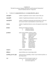 Replication Data for: Divided Government, Strategic Substitution, and Presidential Unilateralism