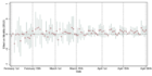 Replication Data for: The Effect of Fox News on Health Behavior during COVID-19