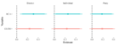 Replication Data for: Trade Competitiveness, Constituency Interests, and Legislators’ Attitudes Towards Trade Agreements