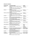 Replication Data for: Breastfeeding patterns are associated with human milk microbiome composition: the Mother-Infant Microbiomes, Behavior, and Ecology Study (MIMBES)