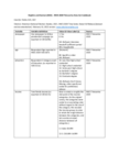 Replication Data for: Unsubscribed and Undemanding: Partisanship and the Minimal Effects of a Field Experiment Encouraging Local News Consumption