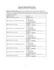 Myanmar Household Welfare Survey (MHWS), Round 4