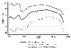 Replication Data for: A Thousand Cuts: Social Protection in the Age of Austerity