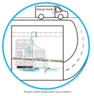 17 Pictogram Collections Emergency: Work with salvage vendor