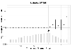 Replication Data for: Populism, Party Ideology, and the Causes of Expropriation