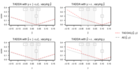 Replication Data for: Direction Augmentation in the Evaluation of Armed Conflict Predictions