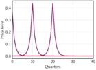Replication Data for: 'Inference on Winners'