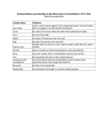 Enslaved Names and Identities in the Meia-Sizas of Central Brazil, 1810-1822