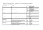 Replication Data for: Whose Critique Matters? The Effects of Critic Identity and Audience on Public Opinion