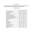 Appendix for “Economic Voting and Welfare Programs: Evidence from the U.S. States”