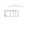 Appendix for "When Growth is not Enough: Inequality, Economic Gains, and Executive Approval"