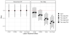 Replication Data for: Causal Inference with Latent Outcomes