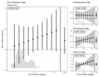 Replication Data for: Anti-Globalization Sentiment: Exposure and Immobility
