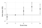 Replication Data for: Emigration and Radical Right Populism
