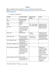 Replication Data for: Fiscal Legibility and State Development: Theory and Evidence from Colonial Mexico