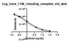Data for Sleep Deprivation Improves Behavioral Performance in Zebrafish Larvae