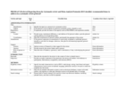 Equity, vulnerability and childhood immunization in Kenya and Uganda: a systematic review of policy documents protocol.