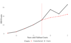Replication Data for: Courting Civilians During Conflict: Evidence from Taliban Judges in Afghanistan
