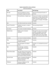 Virginia Untold: The African American Narrative - Bills of Sale and Deeds, 1703-1865
