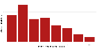 Replication Data for: Federal Tax Deductions and the Demand for Local Public Goods