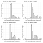 Replication Data for: The Role of Foreign Aid in Procuring Civil War Party Consent to Peacekeeping