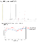 pH-responsive Targeted nanoparticles release ERK-inhibitor in the hypoxic zone and Sensitize free Gemcitabine in Mutant K-Ras-addicted Pancreatic Cancer Cells and Mouse Model
