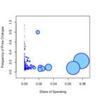 Replication Data for 'Big G'