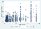 Replication Data for "Do Market Failures Create a ‘Durability Gap’ in the Circular Economy?"