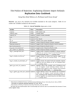 Replication Data for: The Politics of Rejection: Explaining Chinese Import Refusals