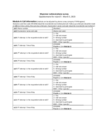 Myanmar Household Welfare Survey (MHWS), Round 5