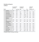 Job satisfaction and work motivation under the martial law conditions. Big five personality traits survey.