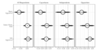Replication Data for: Public Responses to Unilateral Policymaking