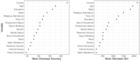 Replication Data for: Generalizing toward Nonrespondents: Effect Estimates in Survey Experiments Are Broadly Similar for Eager and Reluctant Participants
