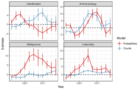 Replication Data for "Racial Tropes in the Foreign Policy Bureaucracy: A Computational Text Analysis"