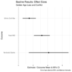 Replication Data for: The Future is History: Restorative Nationalism and Conflict in Post-Napoleonic Europe