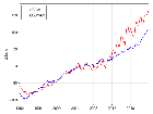 Ocean Heat Content