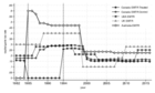 Replication Data for "Permanent and Transitory Responses to Capital Gains Taxes: Evidence from a Lifetime Exemption in Canada."