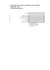 Interim Feed the Future Zone of Influence survey in Tajikistan, 2015