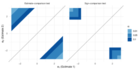 Replication Data for: Sign-Congruence, External Validity, and Replication